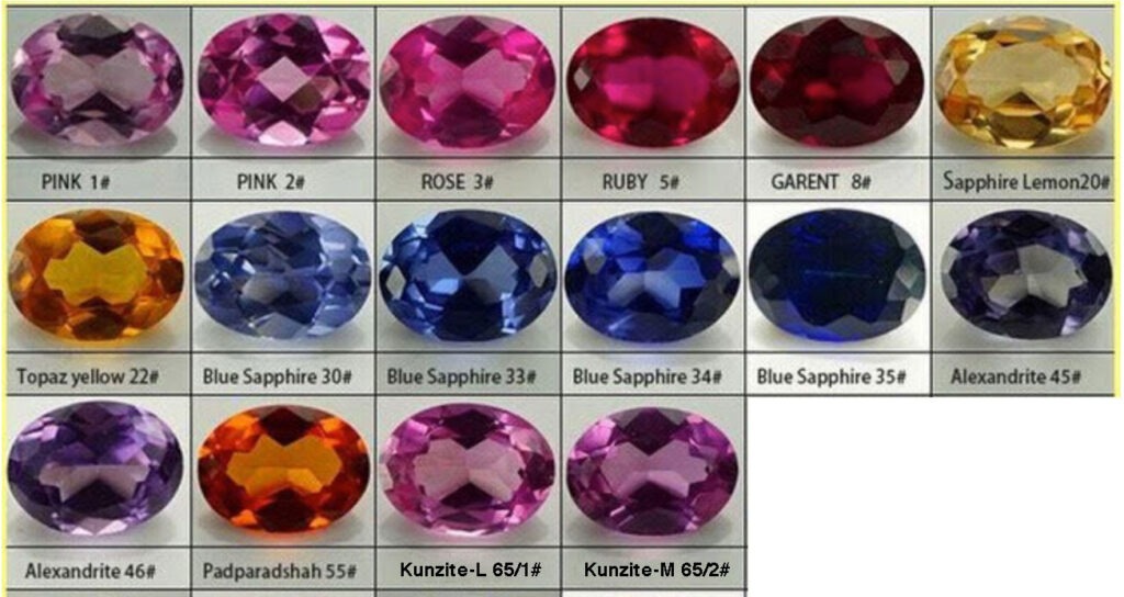 CORUNDUM COLOR CHARTLoose Gemstones SuppliersFU RONG GEMS China