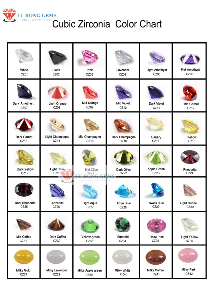 Cubic-Zirconia-Color-Chart-2016-version-FU-RONG