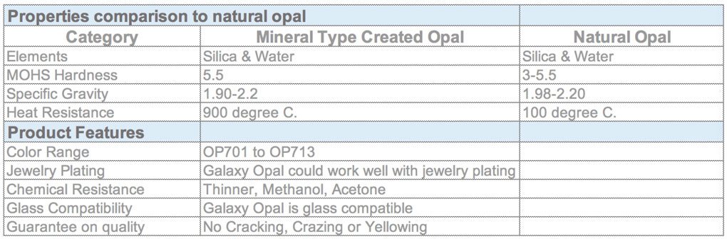 Created-Opal-Stones-Properties-FU-RONG