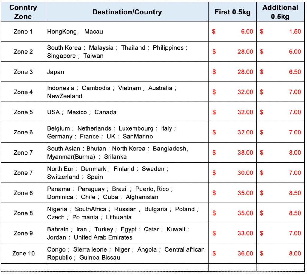 DHL-Freight-Cost-To-World-FU-RONG