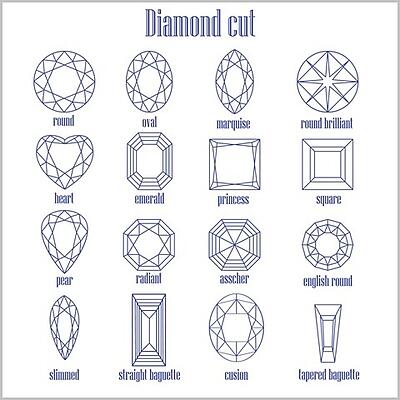 Loose Gemstone Popular Shapes & sizes Chart