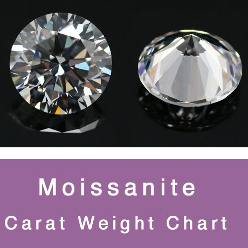 Loose Moissanite stones MM sizes Carat weight Chart