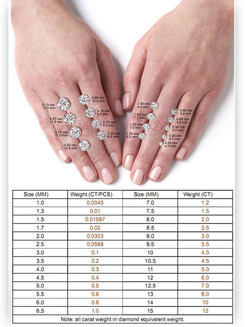 Moissanite Ct weight mm size chart