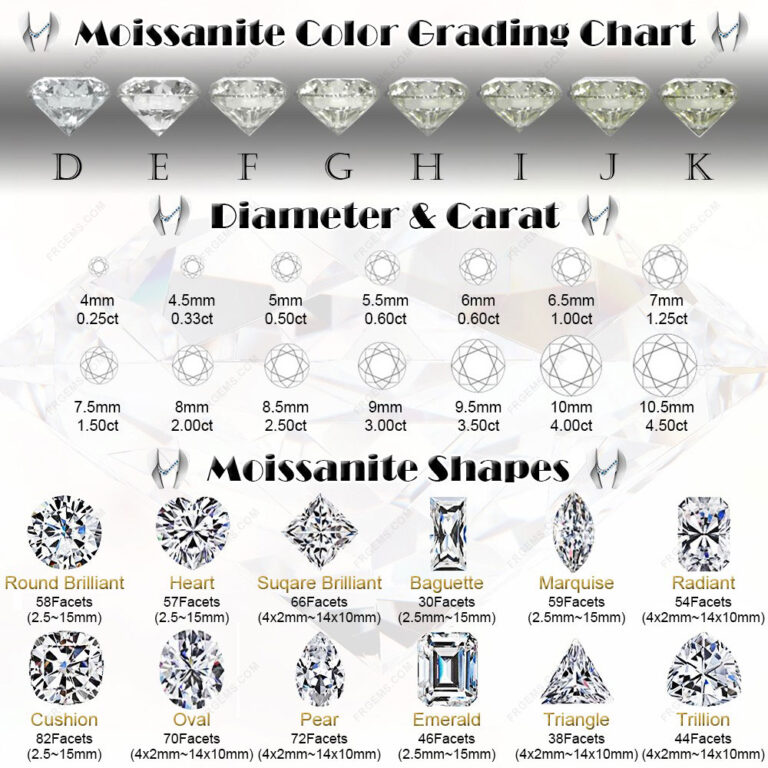 Loose Moissanite stones Color Chart (Originial colors and coated colors ...