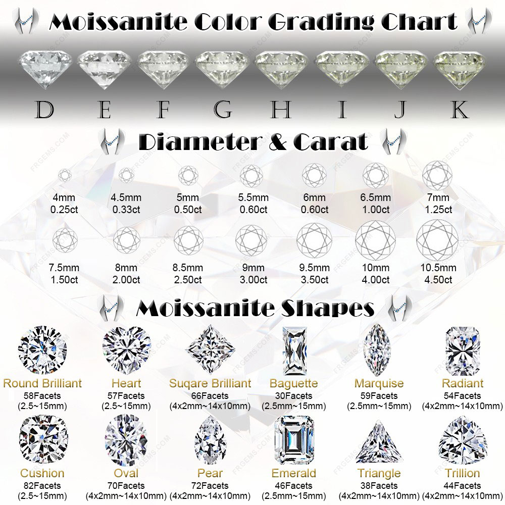 Moissanite-stone-Popular-Shapes-mm-Sizes-Chart-FU-RONG