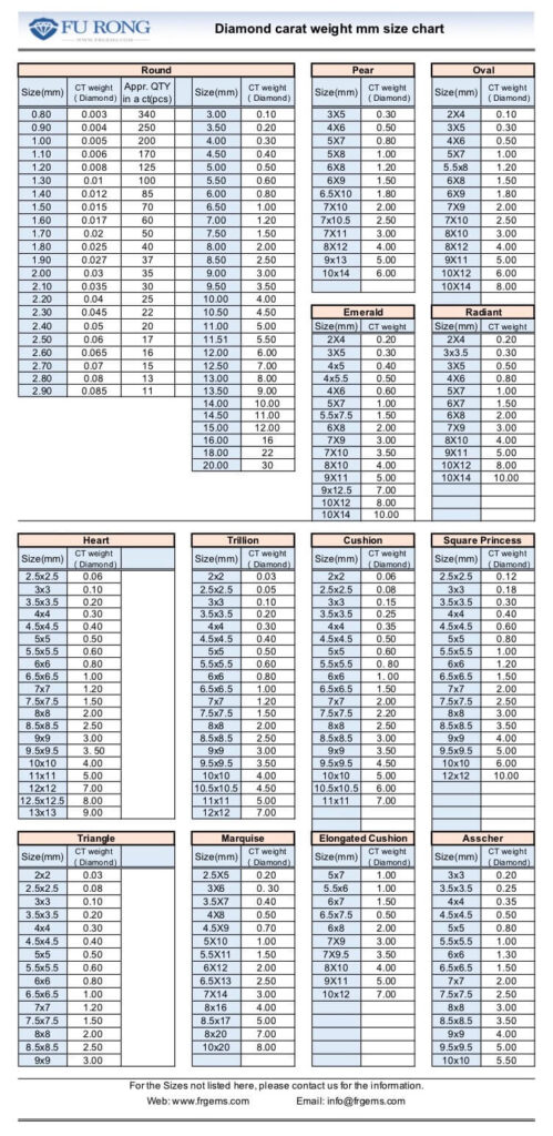 diamond-ct-weight-mm-Moissanite-chart-for-Fancy-shapes-12-2022