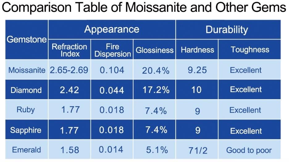 Moissanite-VS-Diamond-Saphire-features-China-Suppliers