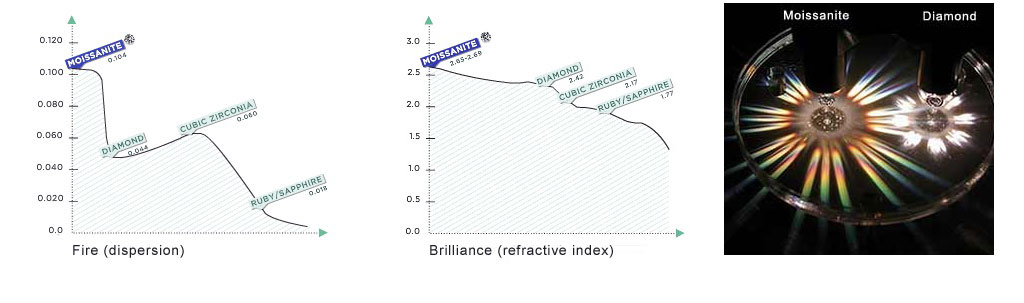 Moissanite-refractive-index-Fire-Chart.