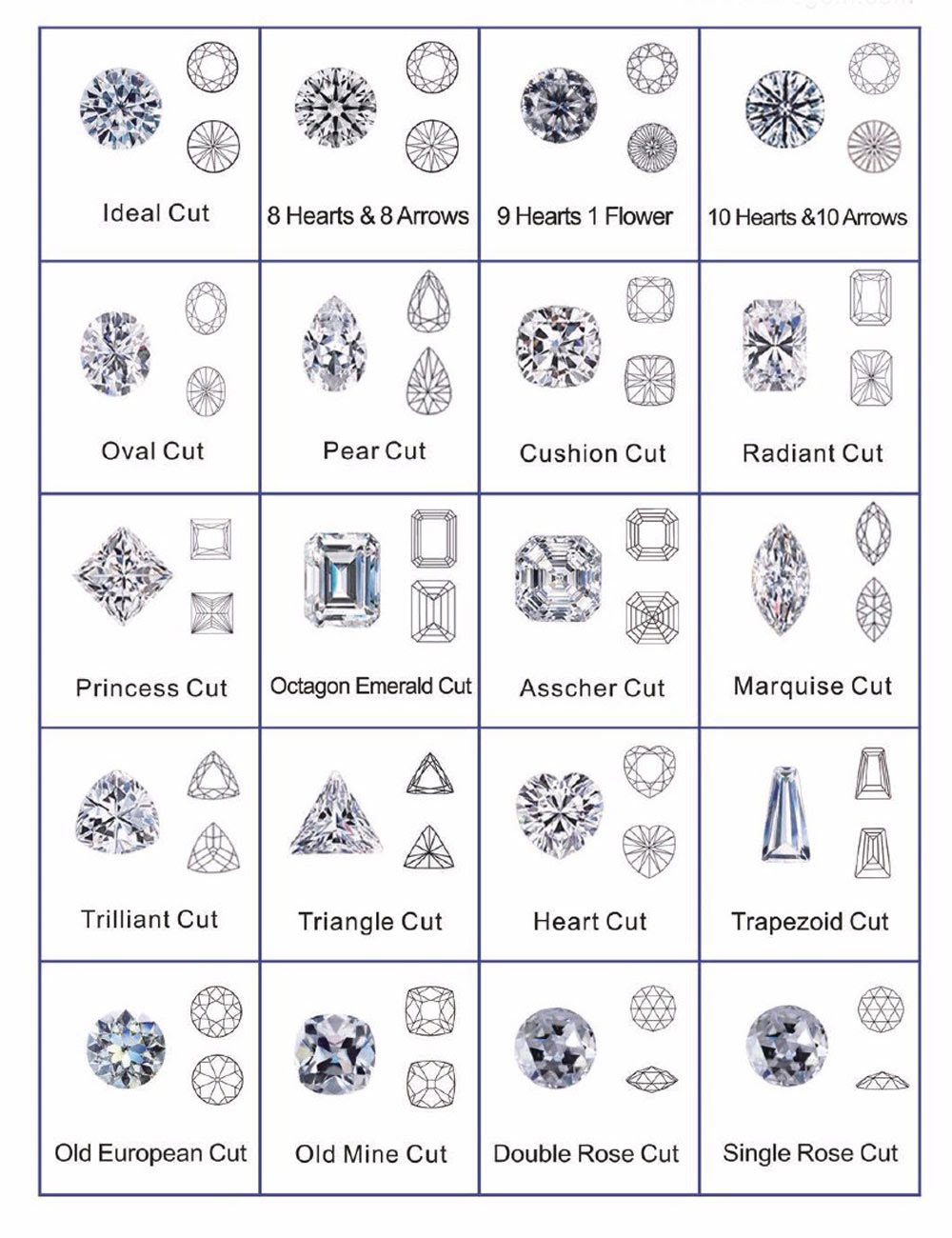 Popular-Shapes-Cuttings-of-Moissanite-Gemstones