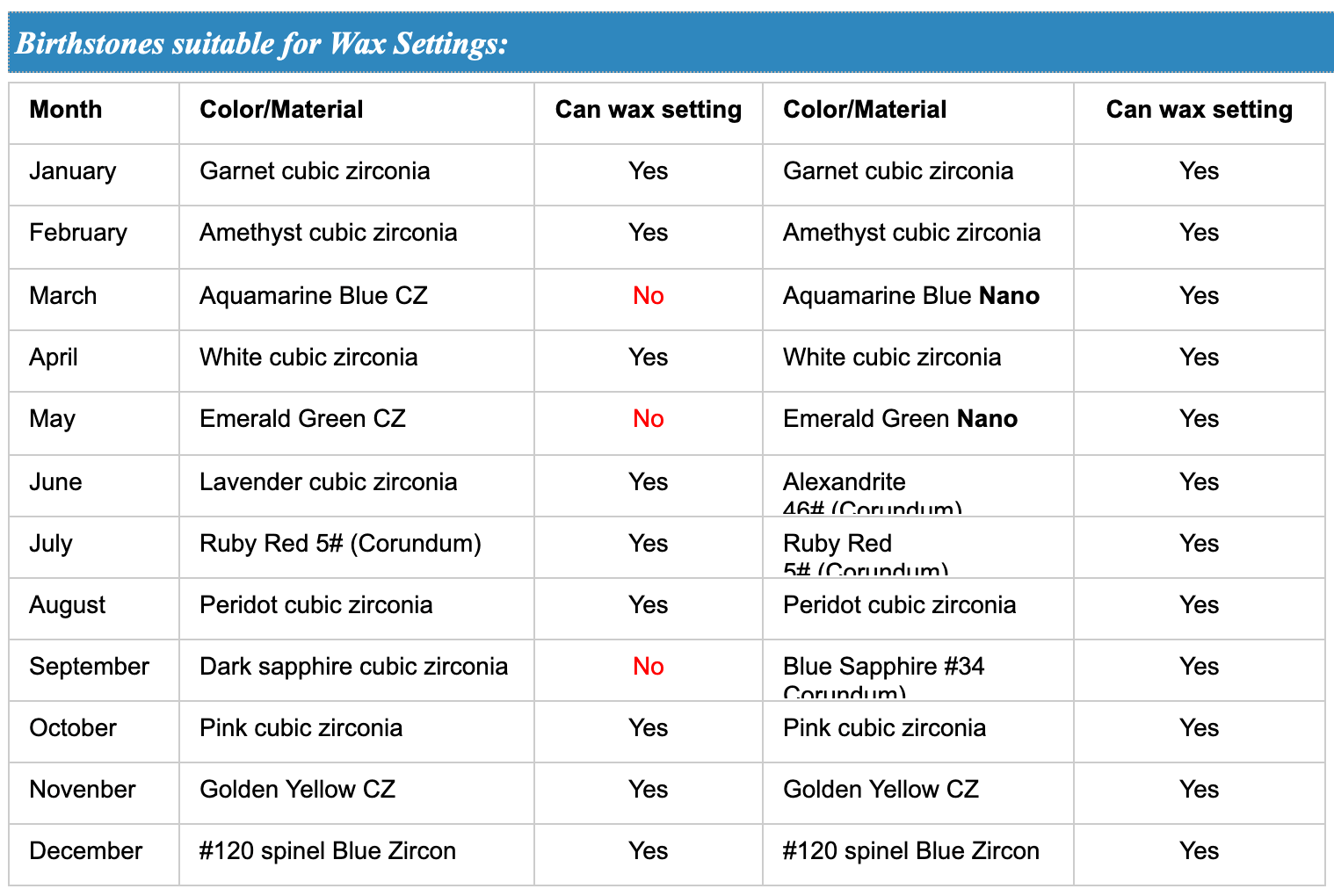 Birthstones-suitable-for-Wax-Casting-Settings
