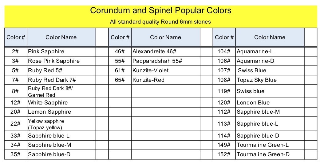 Corundum-Spinel-Popular-Colors-Names