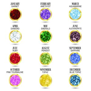 birthstone-chart-FU-RONG