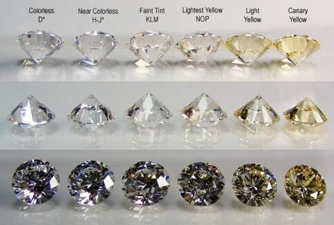 Canary-Yellow-Diamond-Color-Shades