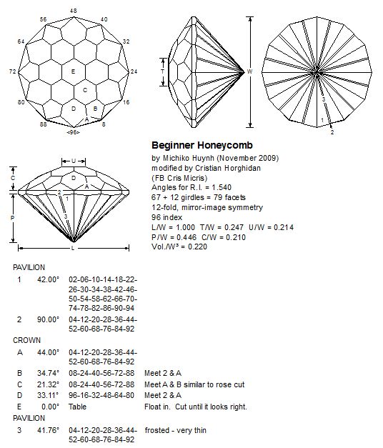 Firework-cut-gemstones-cutting-pattern