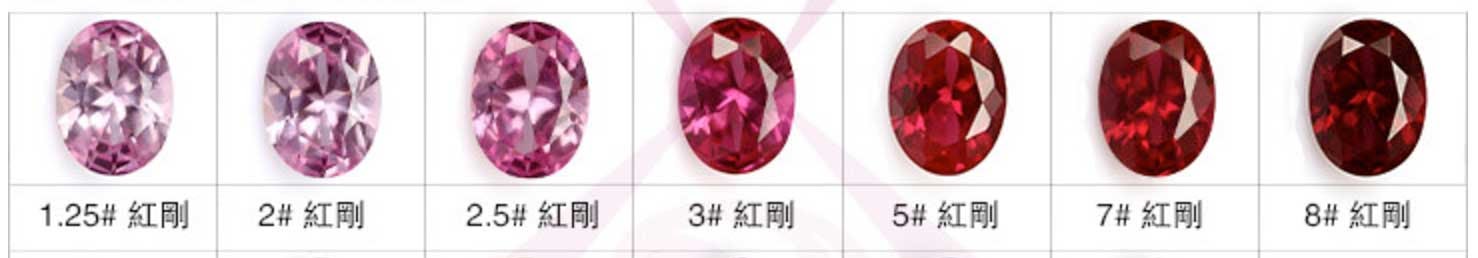 Synthetic-Created-Ruby-Red-Color-Shades