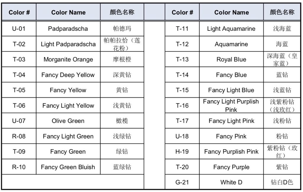 Cubic-Zirconia-Crushed-Ice-cut-Color-chart-Names-FU-RONG-GEMS-12-13-2021