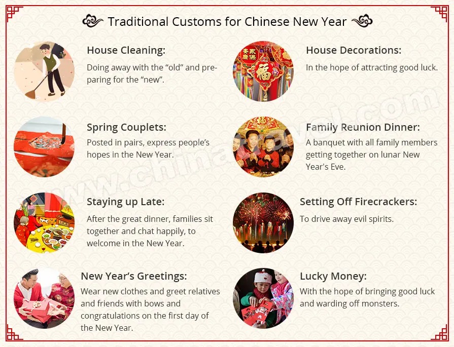 Traditional Customs for Chinese New Year
