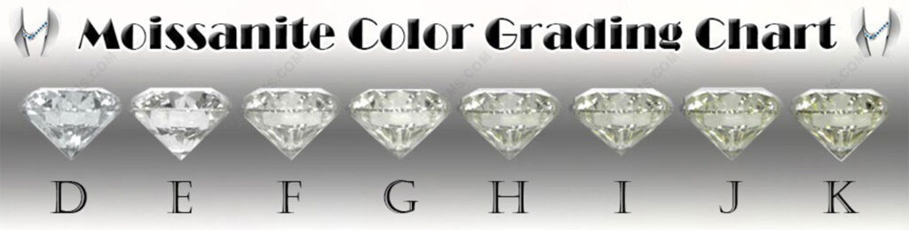 Moissanite-DEF-GH-IJK-colors-color-chart-FU-RONG-GEMS