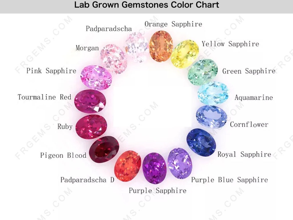 LAB GROWN GEMSTONES COLOR CHART