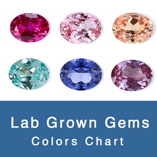 gemstones chart